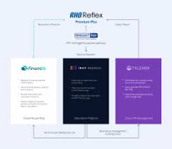 Rhb bank berhad is the fourth largest fully integrated financial services group in malaysia. Financio Premium Promotion For Rhb S Sme E Solution Package