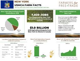 New Data Released On Importance Of New York Farm And Food