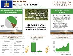 new data released on importance of new york farm and food