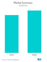 Italian coffee brands market share. Italy Coffee Market Growth Trends Forecast 2021 2026