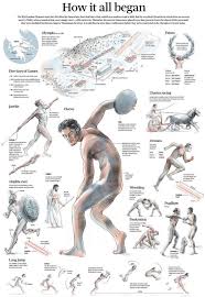 Greece has hosted the games twice, both in athens. 11 Ancient Olympics Ideas Ancient Olympics Olympics Ancient