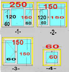 Bu noktada profil sayısı ile yükseklik çarpılır. Metretul Nedir Ve Nasil Hesaplanir Insaat Blogu