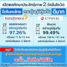 อนุทิน เผย วัคซีน แอสตร้าเซนเนก้า ล็อตแรกแสนโดส ถึงไทย. G3nvmvornw4knm