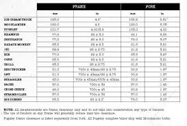 80 Qualified Wheel Torque Specifications Chart