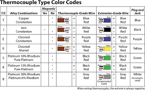 rtd wiring color code wiring diagrams