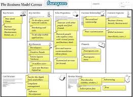 How To Make A Business Model Canvas Business Model Canvas Business Model Canvas Examples Business Model Template