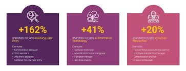 Jobstreet Singapore Reveals Latest Job Trends Jobstreet Singapore
