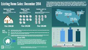 Infographic December 2014 Existing Home Sales Infographic Real Estate Infographic Real Estate News