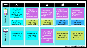 Let l = l = the length w = w = the width step 4. The Flipped Classroom And Hybrid Learning Maneuvering The Middle
