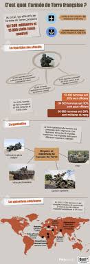 C'est ainsi que la marseillaise devient hymne officiel et le 14 juillet fête nationale. Defile Du 14 Juillet Connaissez Vous L Armee De Terre Ca M Interesse