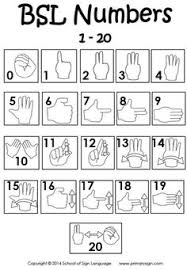 44 Best Sign Bsl Images In 2019 Bsl British Sign Language
