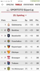Süper lig bulunan takımların tüm puan durumları, oynadıkları maçlar, kazandıkları, kaybettikleri ve berabere kaldıkları tüm maçları, maç sonuçlarını bulabileceğiniz süper lig sporx sayfası. Current Standings In The Turkish Super Lig Games Next Match Day Fener Gala And Basaksehir Besiktas Troll Football