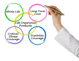 Indexed universal life (iul) insurance is a type of permanent life insurance. Non Guaranteed Vs Guaranteed Universal Life Insurance The Basics