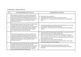 Selamat datang di blog kumpulansoaltest.blogspot.com pada kesempatan kali ini akan kami bagikan contoh latihan soal ujian akhir madrasah berstandar nasional (uambn) mts kelas 9 mapel aqidah akhlak Contoh Kisi Kisi Soal Aqidah Akhlak Mts Jawabanku Id