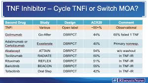 Image result for TNF Inhibitor