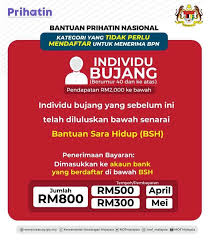 Untuk penambahan bantuan sara hidup pula, kerajaan telah memperkenalkan kada tambahan bsh sebanyak rm120.00 untuk setiap anak berumur 18 tahun ke bawah ianya terhad. Bantuan Prihatin Nasional Summary Miri City Sharing Channel Facebook