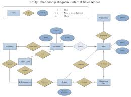 Entity Relationship Diagram Common Erd Symbols And Notations Relationship Diagram Diagram Design Diagram