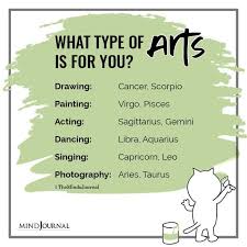 All told, 15,000 doctors worldwide use the 8th element protocol to treat cancer and all types of diseases. What Type Of Arts Suits Each Zodiac Sign Zodiac Signs Zodiac Signs Funny Zodiac Sign Traits