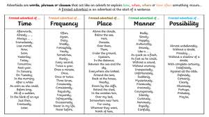 Maybe you would like to learn more about one of these? Fronted Adverbial Mat Teaching Resources