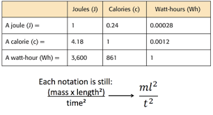 Envs Lecture 20 Non Renewable Energy You Ll Remember Quizlet