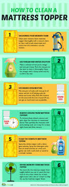 Start by removing your mattress topper from the bed, and place it on the floor. How To Clean Mattress Topper In Just 2 Steps Stemjar