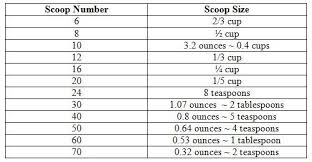 ice cream scoop size chart bedowntowndaytona com