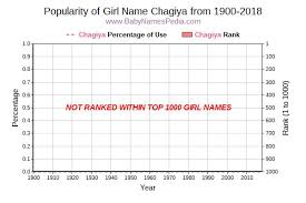 Set as ringtone download.mp3 for android download.m4r for iphone. What Does Chagiya Mean