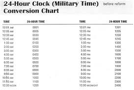 46 Specific Miltary Time