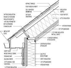 Vented Roof Siding For Cold Climate Asphalt Roofing Wood Shingle Siding Over Rigid Foam Drainage Mat Read Shingle Roof Details Roof Detail Roof Details