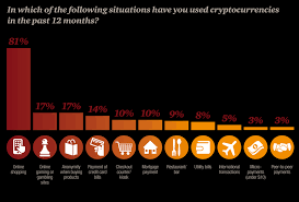 Pwc, next in tech blog. Https Web Actuaries Ie Sites Default Files Erm Resources 282 Money 20is 20no 20object 20 20understanding 20the 20evolving 20cryptocurrency 20market Pdf