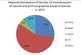 Chemistry, state of charge, size), cargo compartments types and loading configurations make it very difficult to define a quantity limitation that could be recommended at aircraft level, for all operational. Https Ec Europa Eu Jrc Sites Jrcsh Files Jrc105010 161214 Li Ion Battery Value Chain Jrc105010 Pdf