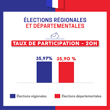 Le taux de participation s'est établi à 48,8%, a précisé le ministre, soit la plus faible mobilisation enregistrée pour un scrutin présidentiel depuis l'instauration de la république islamique en 1979. 4ojcips2ivqvbm