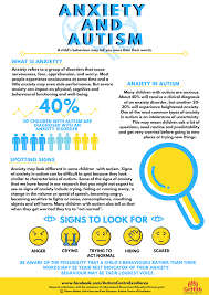 Nursedegree.net presents an overview of autism and its overwhelming effects on personal, family and economic level. Pdf Autism And Anxiety Infographic