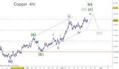 73 Best Elliott Wave Commodities Images In 2019 Crude Oil