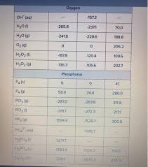 Chemical reactions answer key 1. Using The Thermodynamic Information In The Aleks D Chegg Com