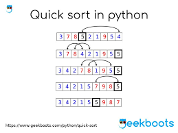 Sort Your Data Using Quick Sort In Python Http Www Geekboots Tech 2017 05 Quick Sort In Python Html Python Learn Programming Sorting