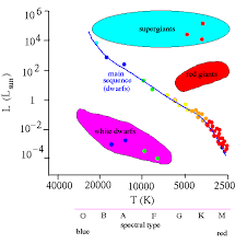 Hr Diagram