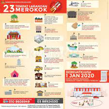 The beginning of 2020 also witnessed the implementation of new smoking laws in on january 1, 2019, the malaysian government announced a ban on smoking at all restaurants and eateries in malaysia, including any. If Malaysia Govt Is Serious About The Smoking Ban They Need To Fix This