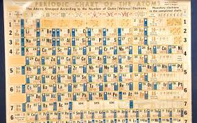 the periodic table its elementary nist