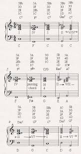 Blues Chord Progressions