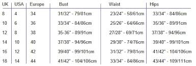 Factual Usa Dress Sizes Chart 2019