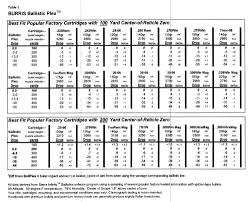 45 Circumstantial Burris Ballistics Calculator