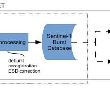 Assessing the security of your cardholder data. Processing Results Of Stamps Sb Based On Sarproz Interferograms A Download Scientific Diagram