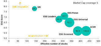 • msci indexes and msci esg research are separate businesses. Https Www Msci Com Documents 10199 5b8d92f4 5427 5c8b E57c 86b7b1466514
