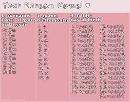 You may just find the perfect one for your b. Aliens N Shit Nortonism Do It To See What Your Korean Name