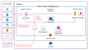 Image result for Azure Data Explorer Notebooks (ADX Explorer)