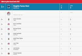 Sitio oficial de liga mx del fútbol mexicano, con partidos, clubes, resultados y estadística en línea, directo desde el estadio. Liga Mx Tabla De Goleo Actualizada Del Guardianes Clausura 2021 Tras La Fecha 3 Monterrey America Chivas Pumas Cruz Azul Bolavip