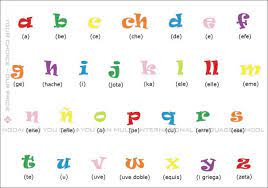 España ), đôi khi còn gọi theo tên chính thức trước 1978 là vương quốc tây ban nha (reino de españa). Co Nen Lá»±a Chá»n Há»c Tiáº¿ng Tay Ban Nha Hay Khong Duhocbgc