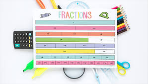 printable fraction learning chart for kids the organised