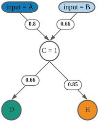 A Novel Process of Parsing Event-Log Activities for Process Mining Based